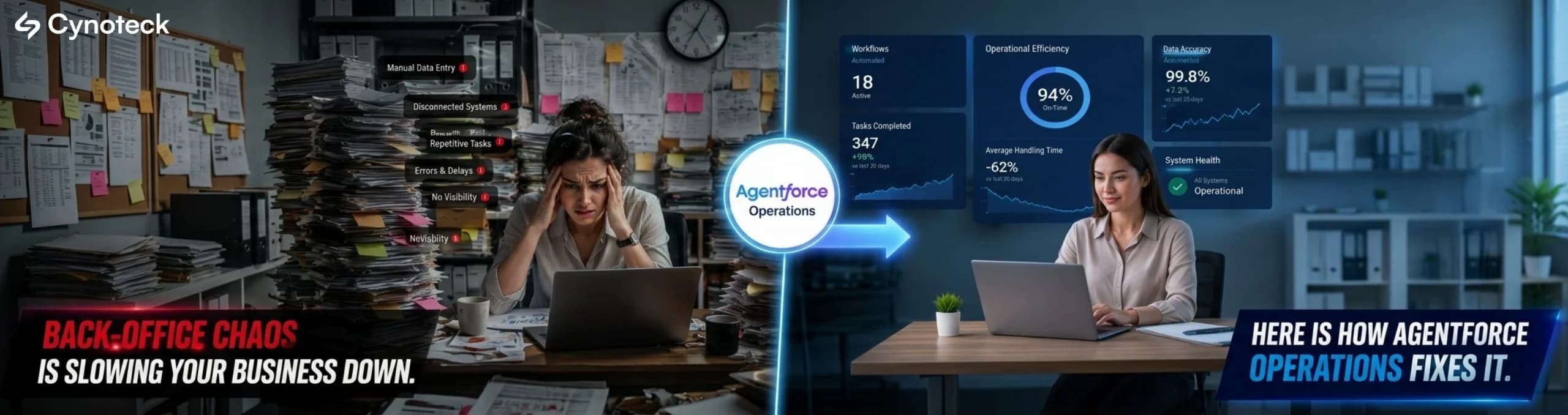 Back-Office Chaos Is Slowing Your Business Down. Here Is How Agentforce Operations Fixes It.