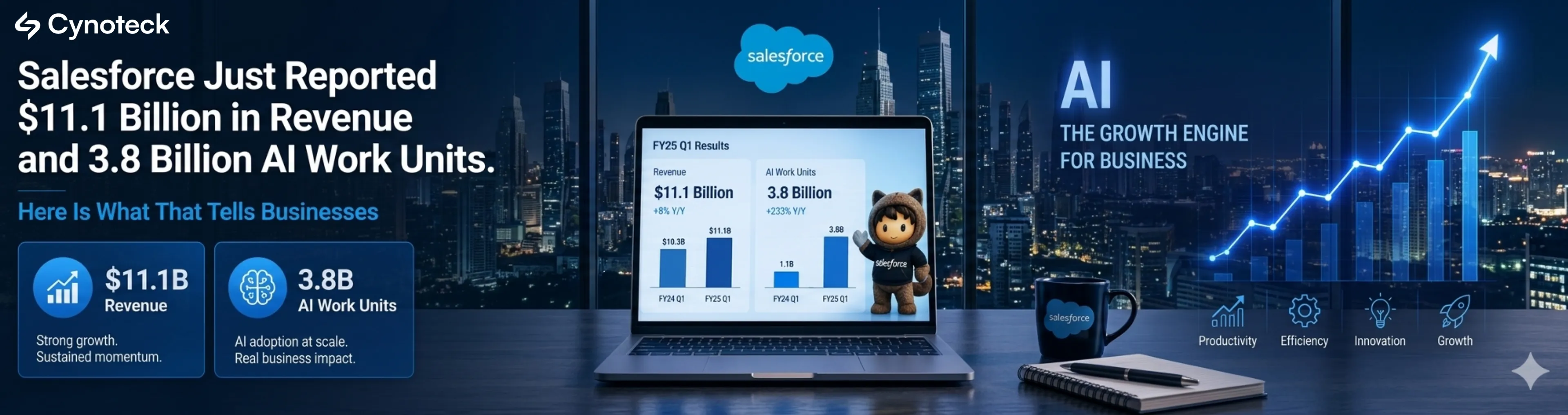 Salesforce Just Reported $11.1 Billion in Revenue and 3.8 Billion AI Work Units. Here Is What That Tells Businesses.