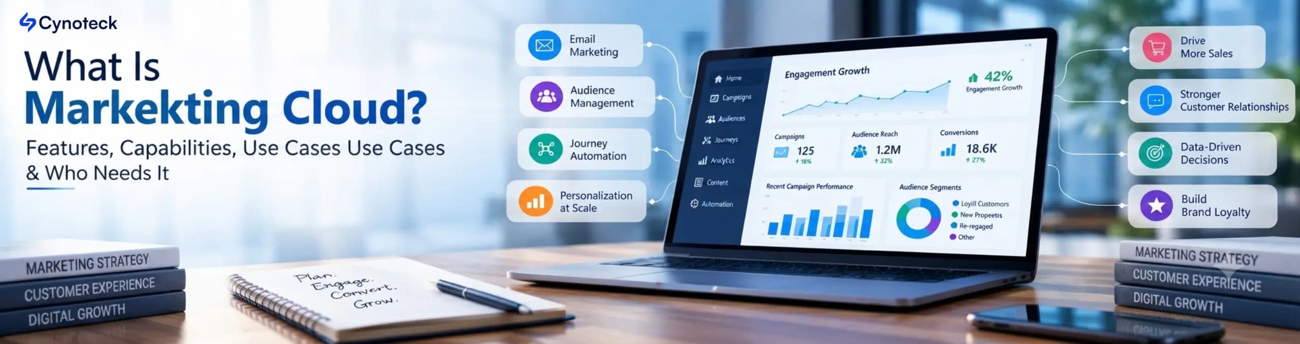 What is Marketing cloud?